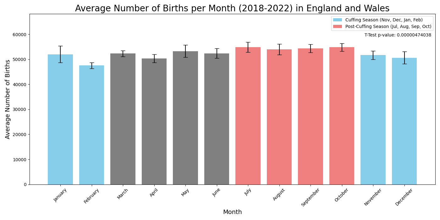 Average Births Uk